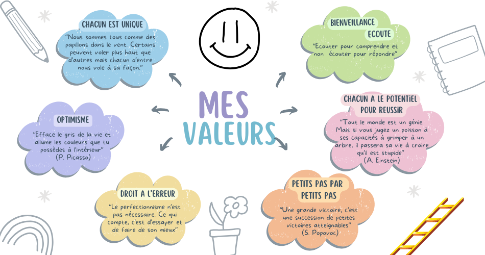 Mes valeurs